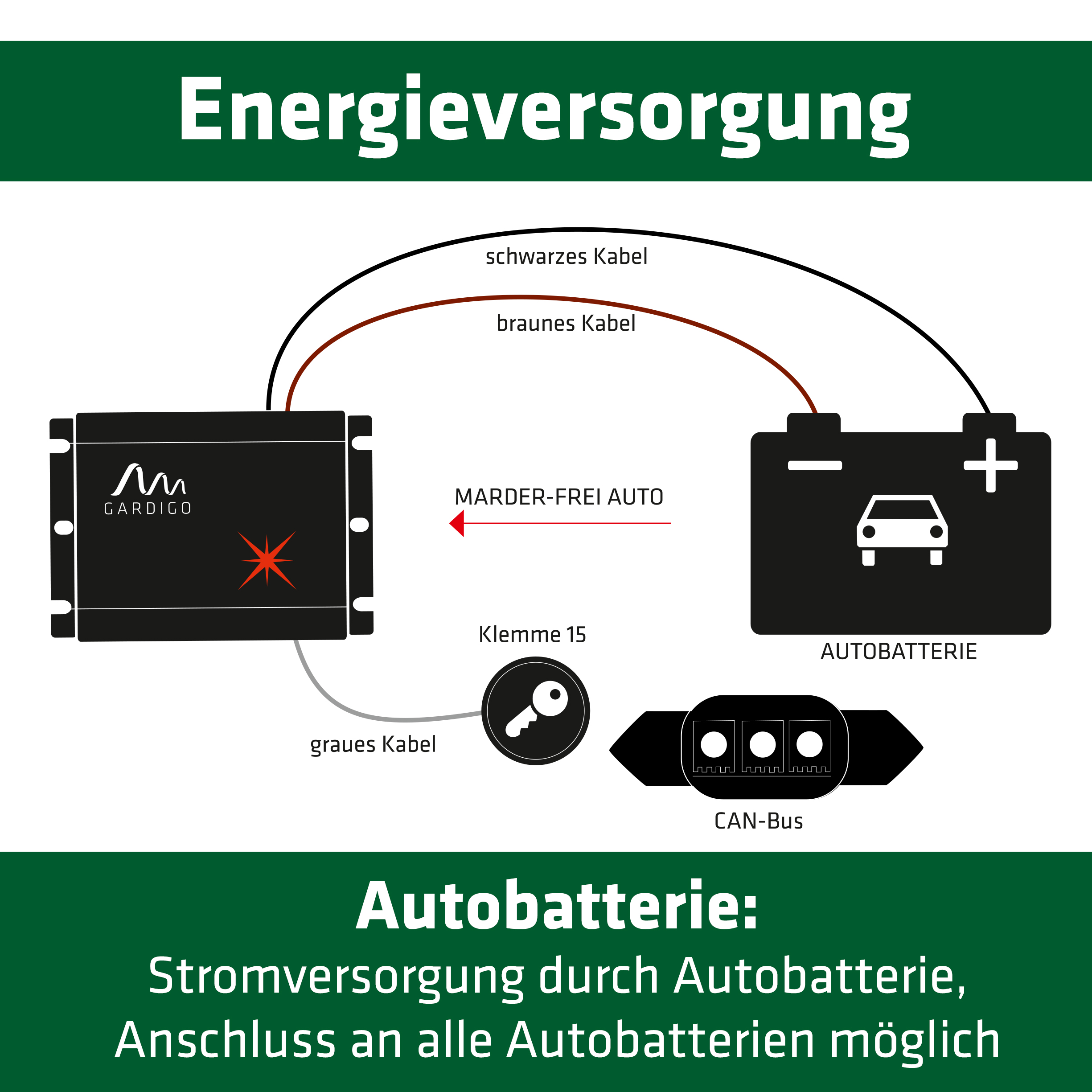 Marder-Frei Auto, Marderschreck für die Autobatterie